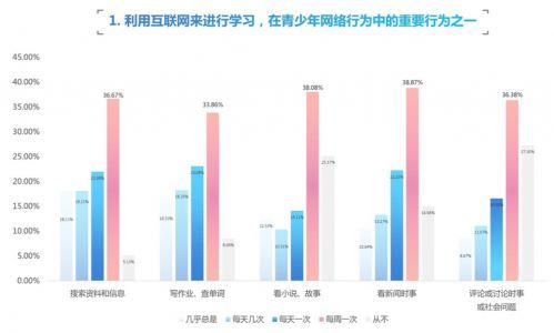 青少年上网时长2小时以内 超7成遇到过网络欺凌