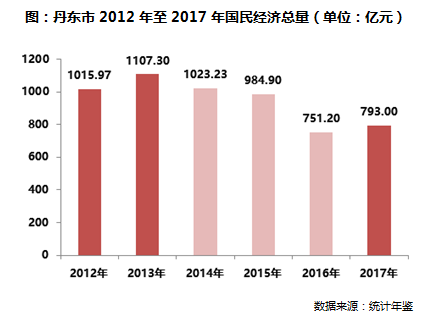 历年经济活动人口_统计 韩国老年人经济活动人口首超青年(2)