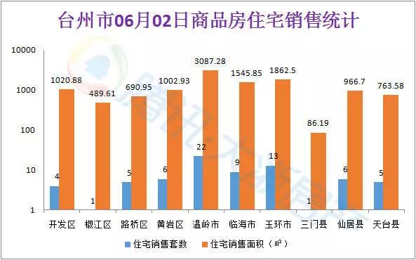 温岭市二十年gdp_杭州房产专家 在余杭区买房,这两个板块怎么选(3)