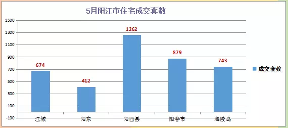 阳江市gdp算阳春吗_粤东西北 振兴指数 重磅来袭 潮汕在哪里(3)