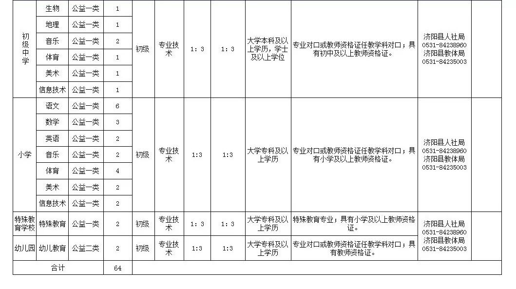 济阳招聘信息_济南市济阳区政府 招聘信息 济阳区2020年 春风行动 抗击疫情 线上招聘