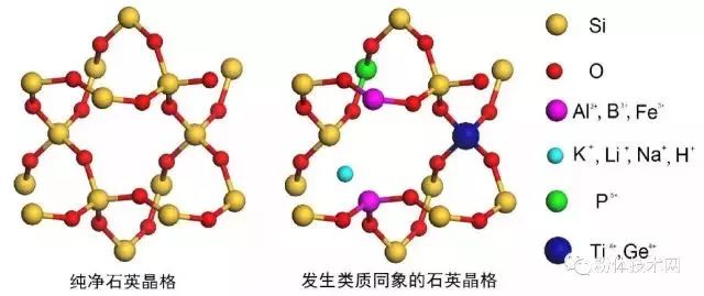 微量元素在石英晶格中类质同象的结构示意图