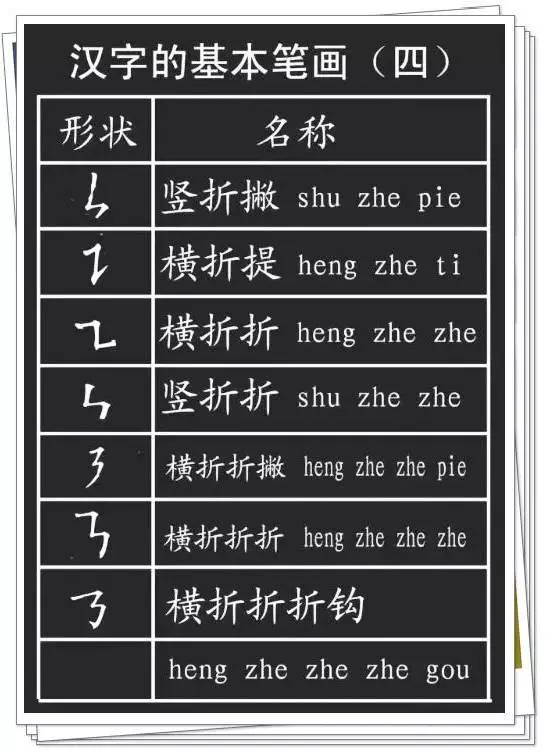 硬笔书法教程:28种基本笔画的漂亮写法,收藏起来慢慢练!