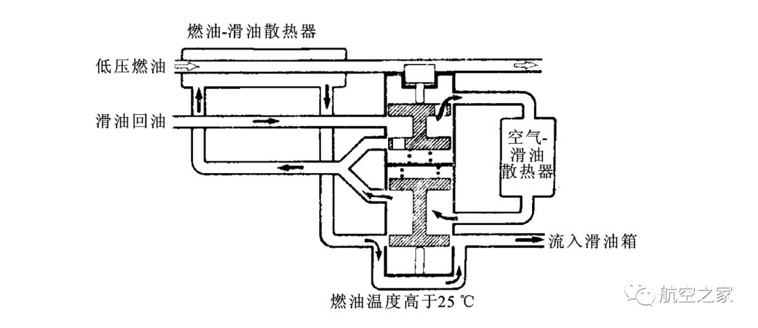 罗罗rb211涡扇发动机的燃烧室涡轮和滑油系统结构介绍陈光谈航发154