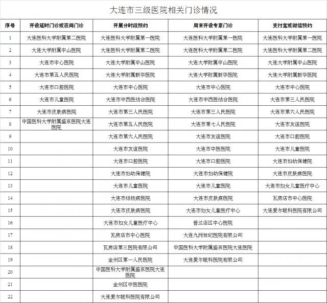 大连 人口计生_大连日本风情街(2)