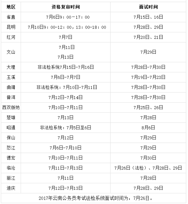 2018年云南省公务员考试面试时间,面试技巧