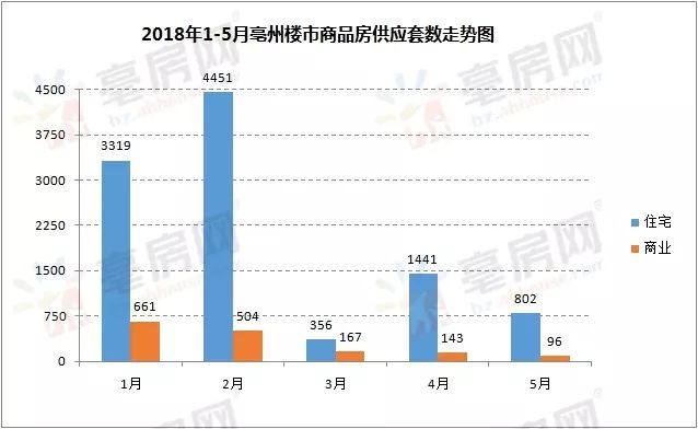 亳州市gdp下降了吗_安徽16市发布一季度GDP数据,同比均下降,亳州降幅最小