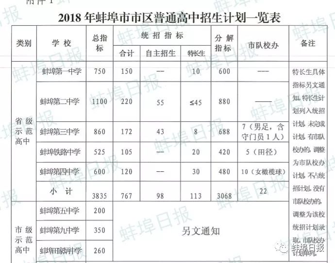 蚌埠市区多少人口_蚌埠南站图片(3)