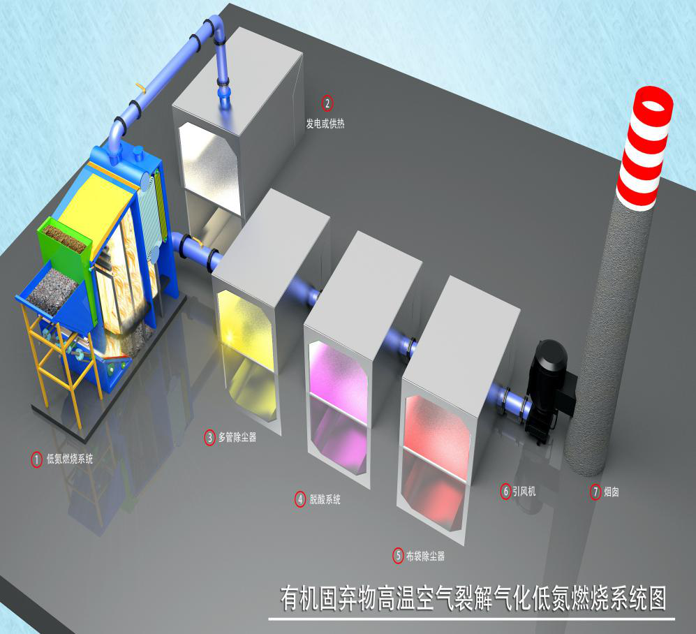 垃圾焚烧炉类型分析