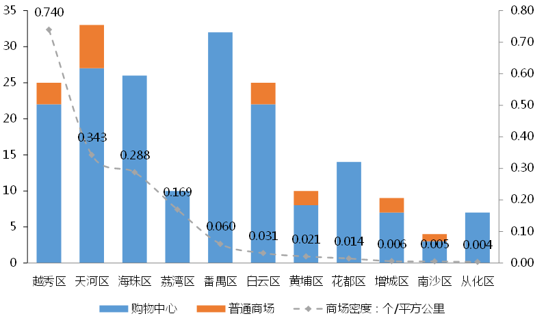 2021广州各区gdp增城_2018上半年广州各区GDP排名出炉