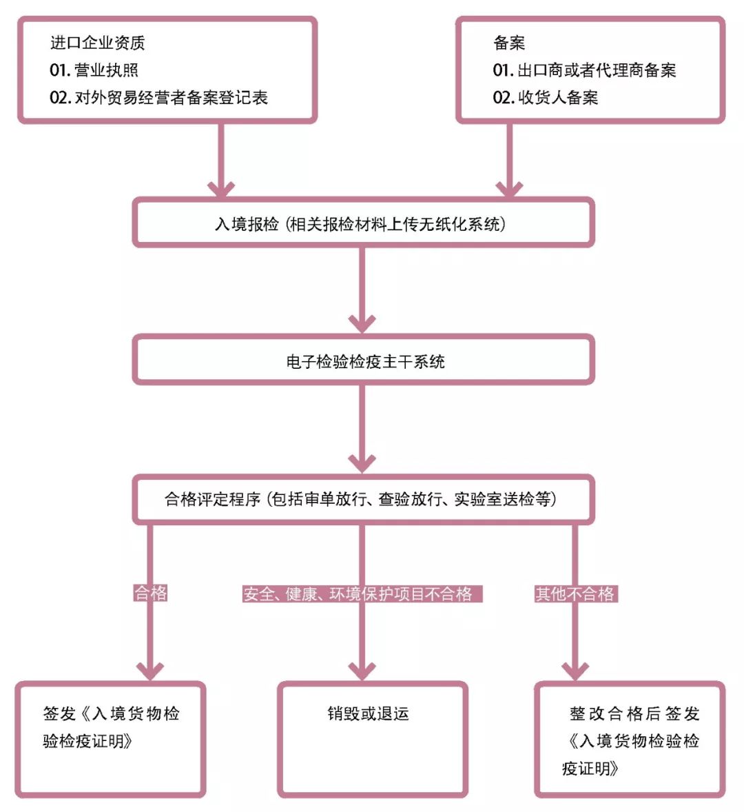 新版原产地证明;在我国境内注册地理标志保护的产品,如龙舌兰酒,香槟