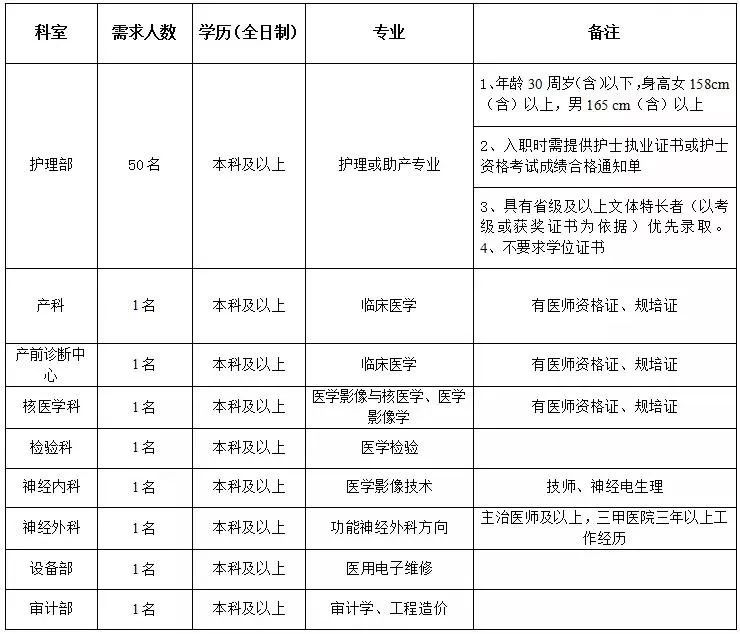 事业单位招聘公示_全国事业单位招聘公告最新汇总