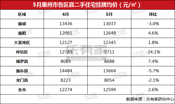 仲恺人口数量_仲恺农业工程学院(3)