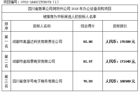 四川省烟草公司阿坝州公司2018年第一批次物资采购项目结果公示