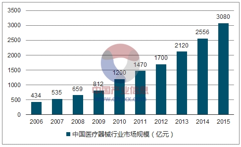 电气GDP