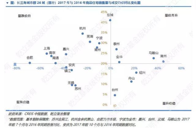 国内gdp是靠房地产发展起来的吗_城市群 视角下看国内城市发展及房地产市场现状分析与趋势 下篇