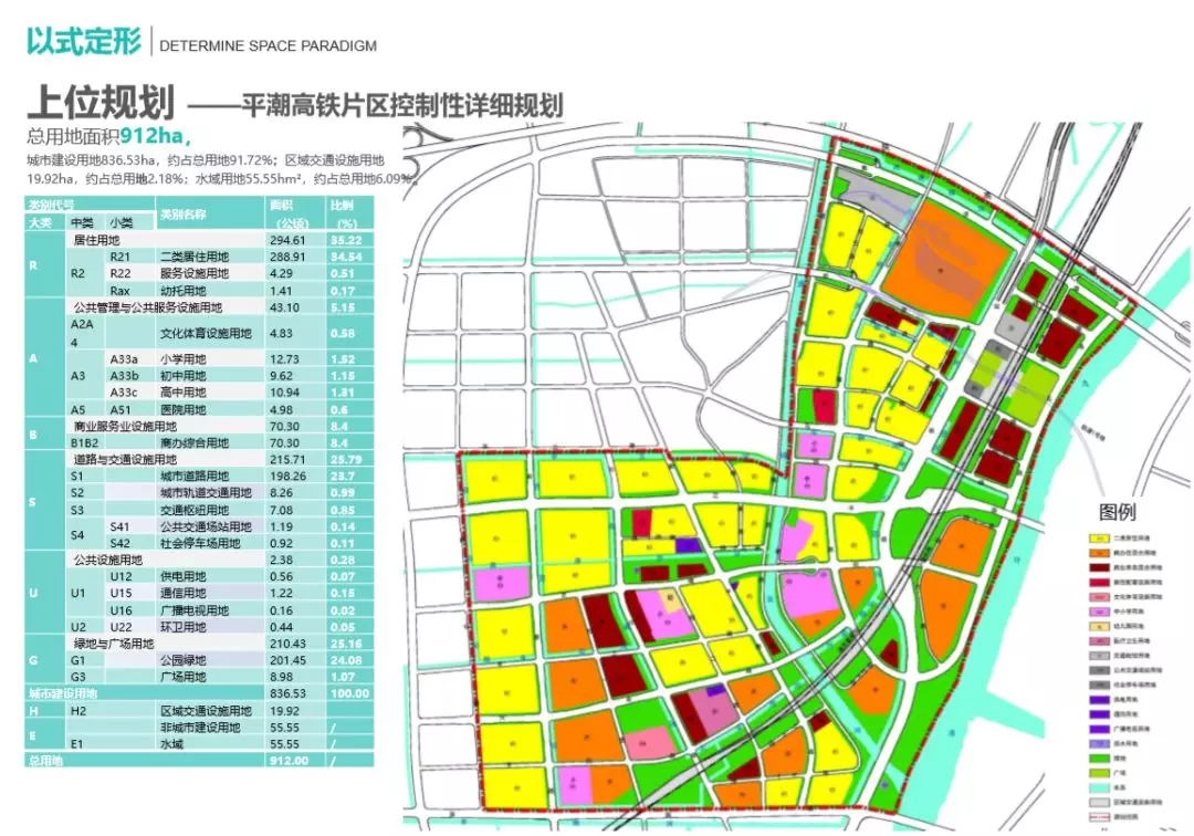 平潮高铁站片区长这样站前核心区生态景观廊综合医院文体中心