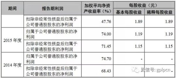 IPO投资稳赚不赔? 欣锐科技背后的达晨、鼎晖