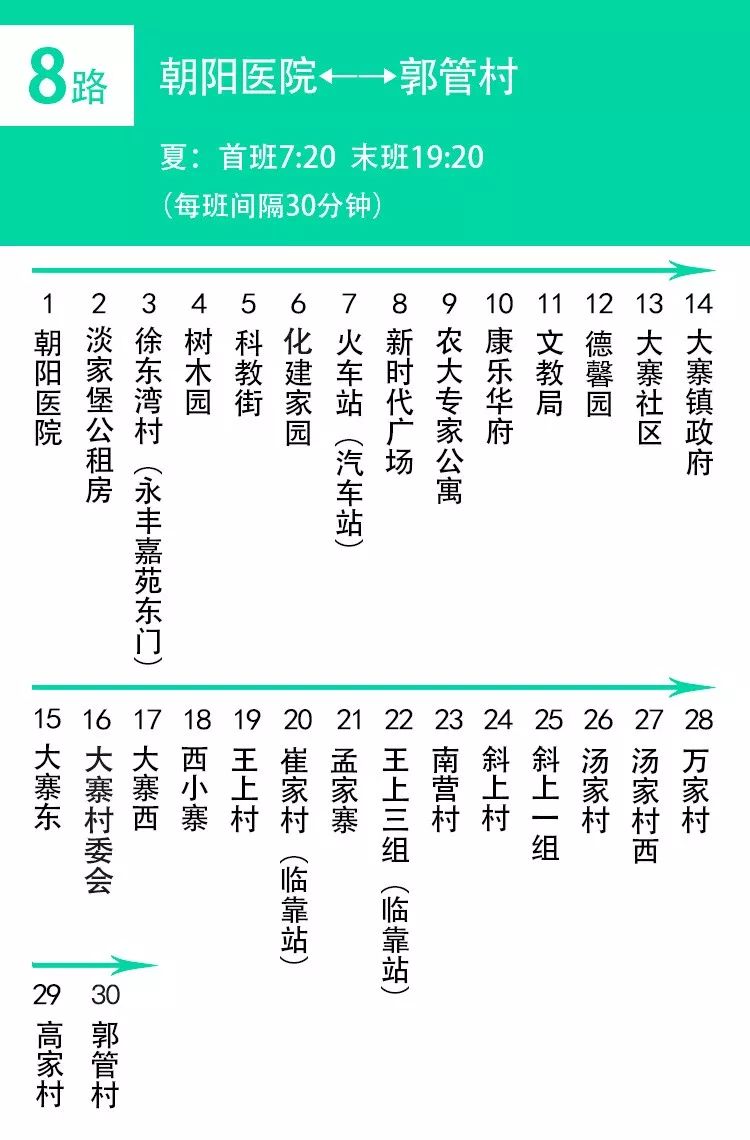 最新最全的杨凌公交车查询路线图来啦