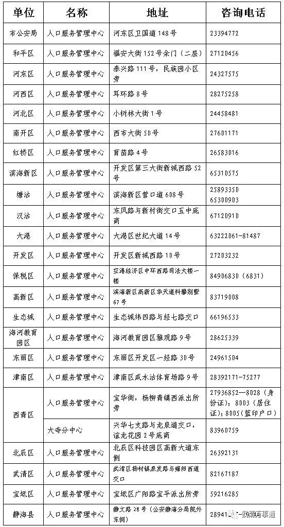 武清人口服务管理中心_天津居住证办理地点 武清区人口服务管理中心