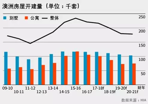 澳大利亚多少人口_一个月涌入17万,澳洲到底有多少中国人(2)