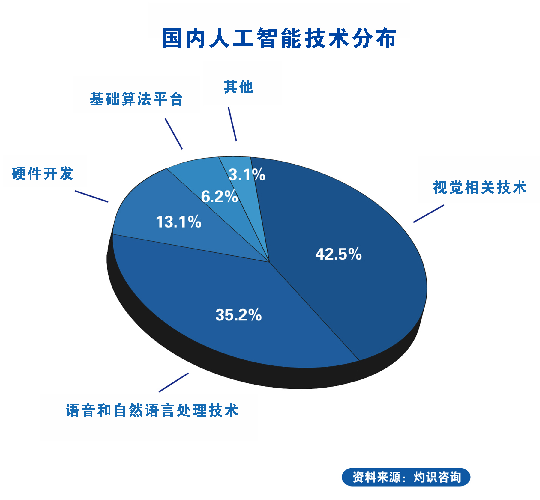 【灼识咨询人工智能专题·上】数据和算法—人工智能的"灵魂"