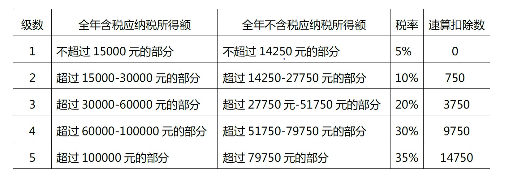 信托基金收入营业税_全国人大代表周振海：加快房地产投资信托基金税收等相关制度建设