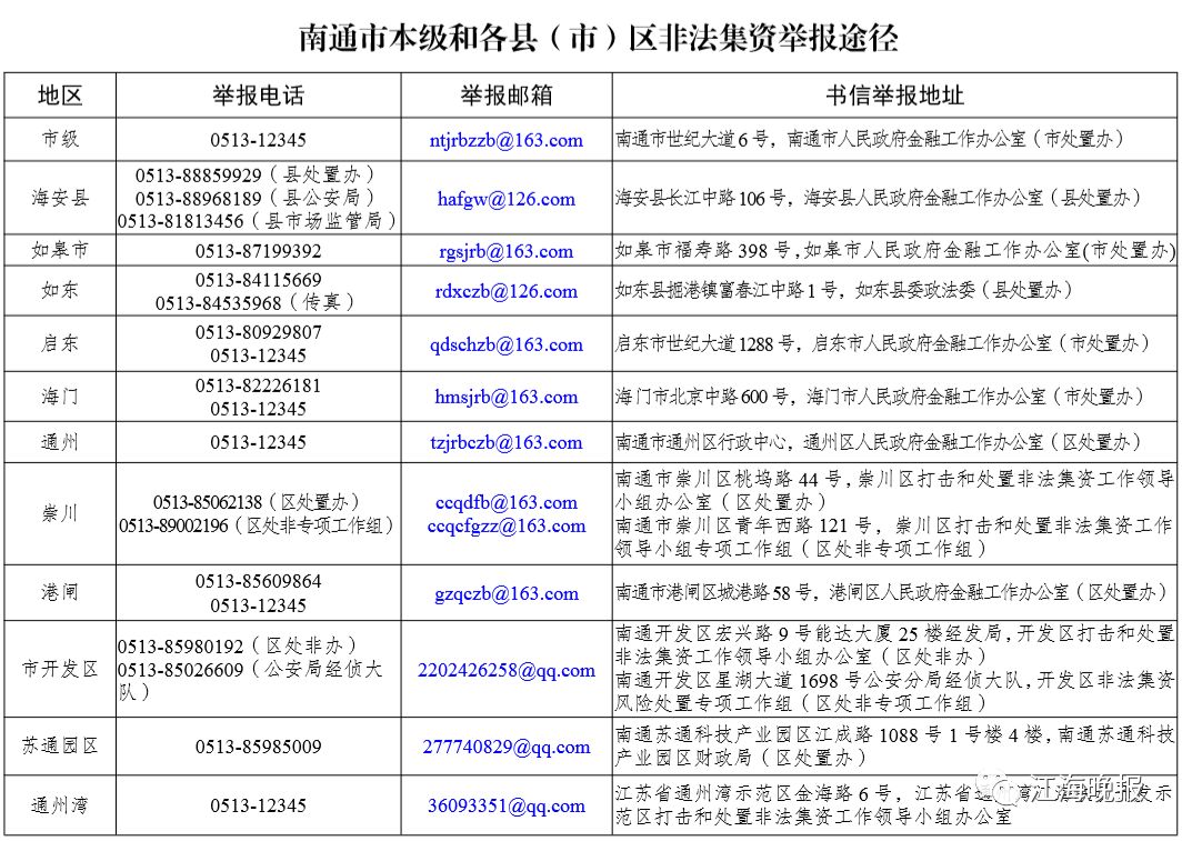 如东人口多少_国家刚刚公布一份大名单,其中如东一人在列 而且是如东第一人