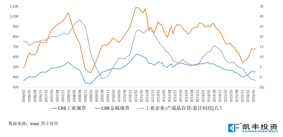 经济生活的价值量 价值总量的关系图(2)