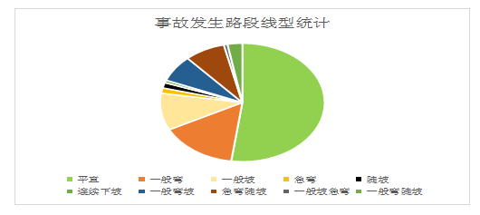 遵义致人死亡交通事故农村道路最多!90%都存在交通违法!