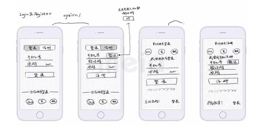 app草图绘制流程(手绘)绘制登录页绘制购物车和购物车中的商品编辑