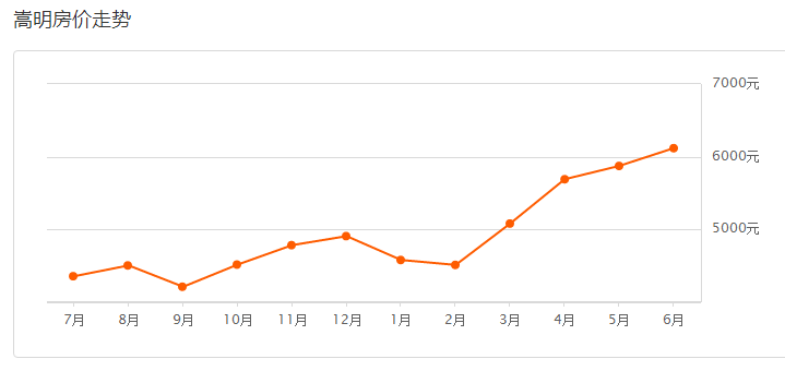 安宁和晋宁gdp_云南各州市GDP和房价表出炉 昆明人就看看不想说话(3)