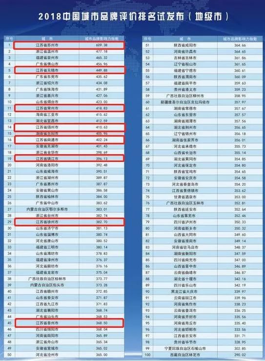 苏州gdp多少名_2016年江苏省13市GDP排名数据分析 苏州GDP总量排名第一(3)