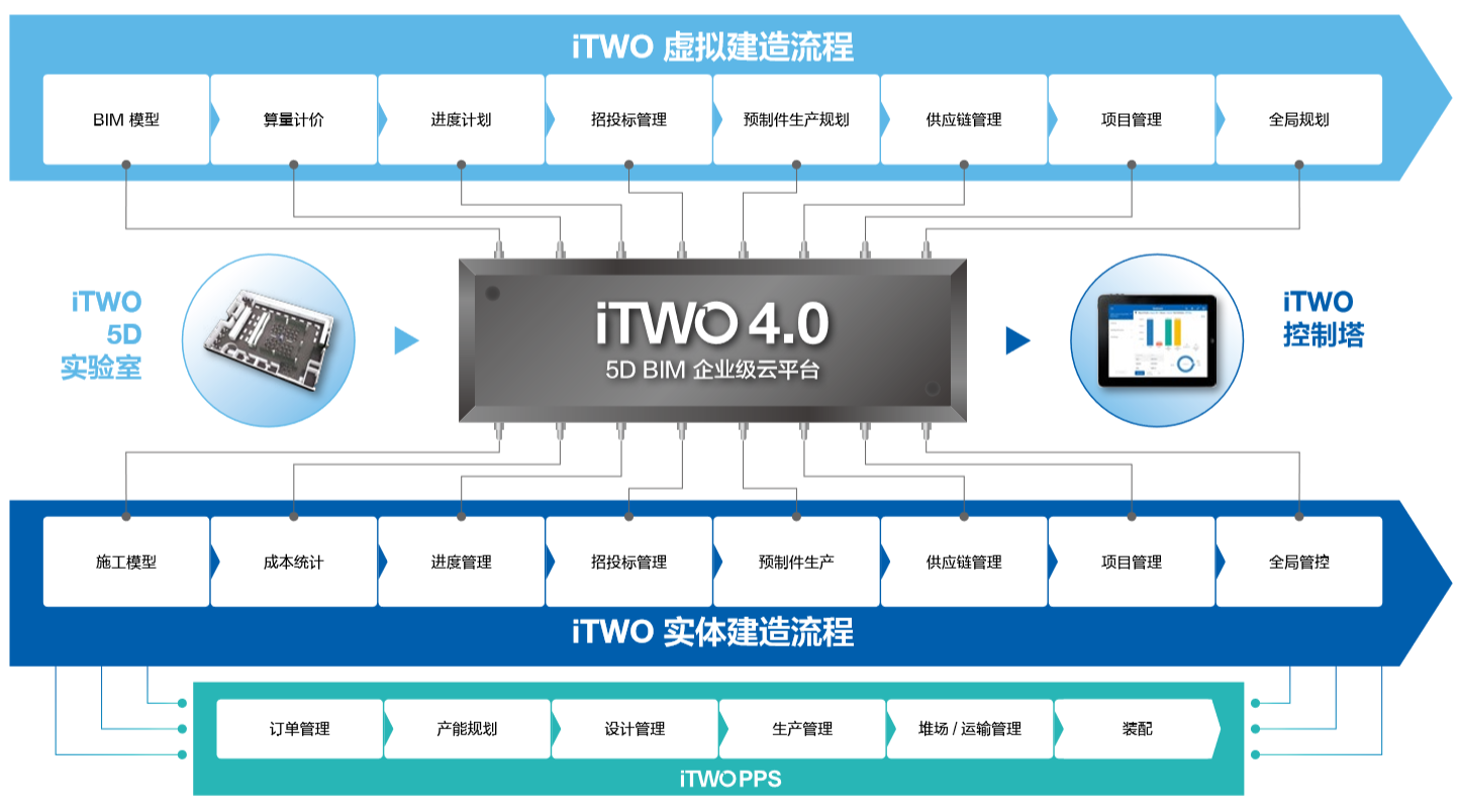 rib与美好集团三度联手,智胜建筑信息化工业化转型升级