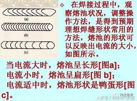 手工焊接操作技术要领图解,常见的8种运条法