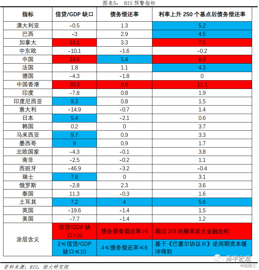 信贷gdp缺口(3)