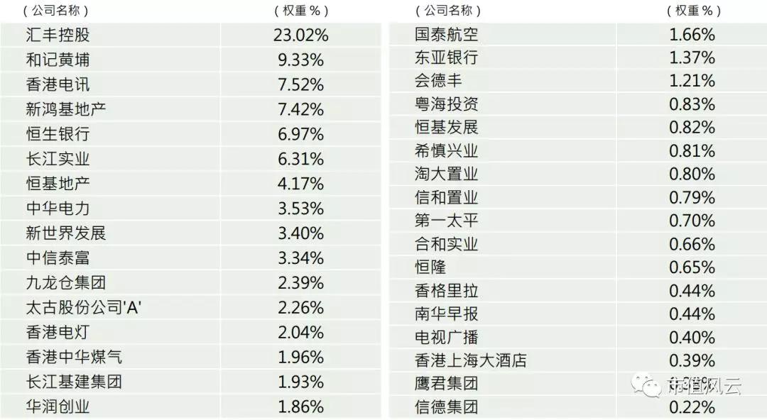 香港马来西亚gdp_三季度亚洲四小龙GDP增速 香港下降2.9 韩国增2 ,那台湾和新加坡呢(2)