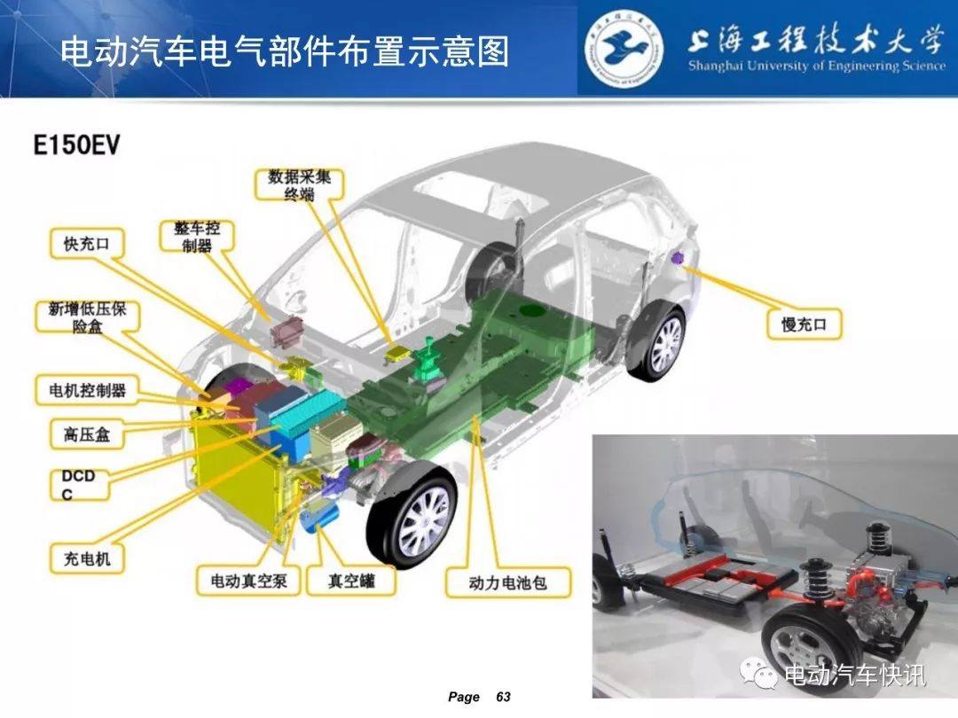 100页ppt | 电动汽车充电系统技术原理