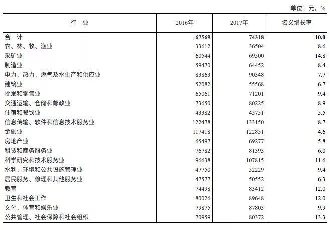 北京2020就业人口增加原因是什么_常住人口登记卡是什么(2)