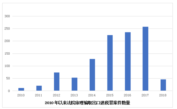 刑事案件录其它人口供_人口普查图片