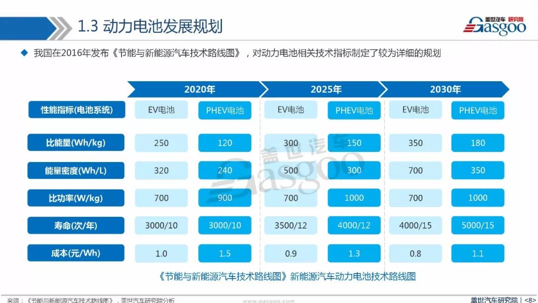 产业报告丨新能源汽车动力电池产业分析