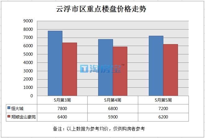 云浮全市gdp_广东省最穷的三个城市 大家应该都知道吧