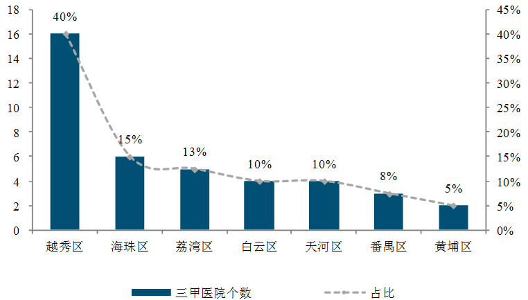 2021从化与增城gdp_增城从化头顶限购疑云(3)