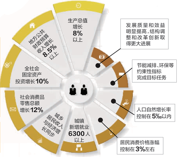 淮阳县2020gdp_2020年淮阳区 招聘 汇