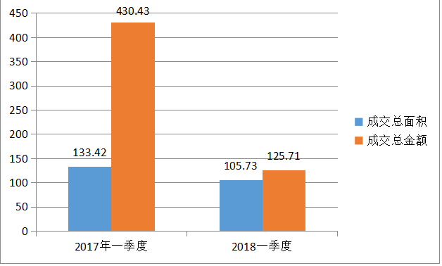 南京市gdp2020房地产占比_已有山东 河南 湖南 江苏 西藏 安徽 湖北等10省份公布2018年GD(3)