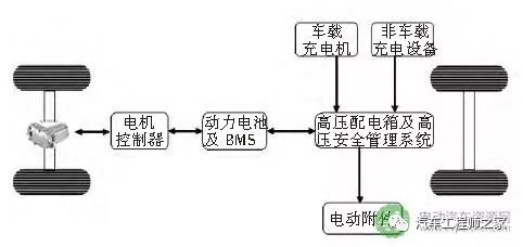 特斯拉 model 3 的电池组是怎样炼成的?_搜狐汽车