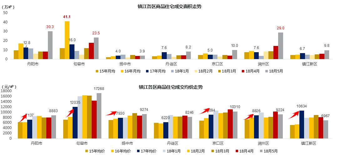 2021年句容市gdp_句容市2012年工业经济运行分析