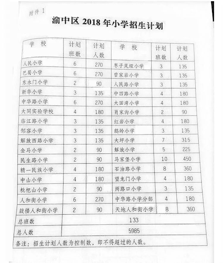 马家堡小学划片范围出炉渝中区2018各小学计划指标公布