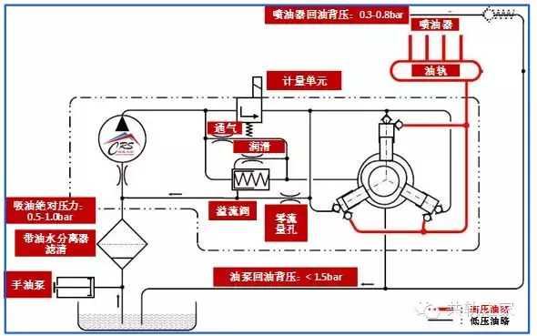 高压泵的原理_大众奥迪 缸内直喷 高压泵 工作原理 高手学习篇