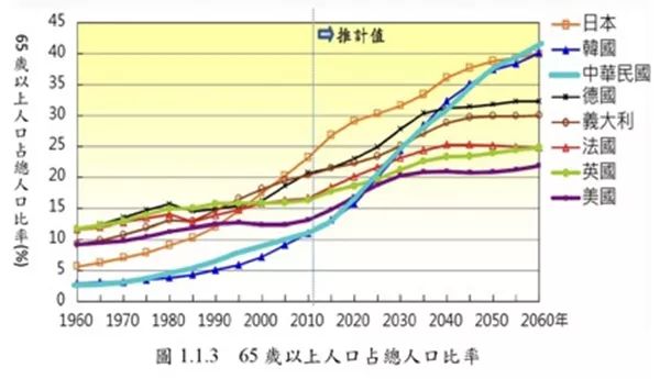 台北市人口有多少_2018年中国台湾人口 中国台湾有多少人口及人口增长率